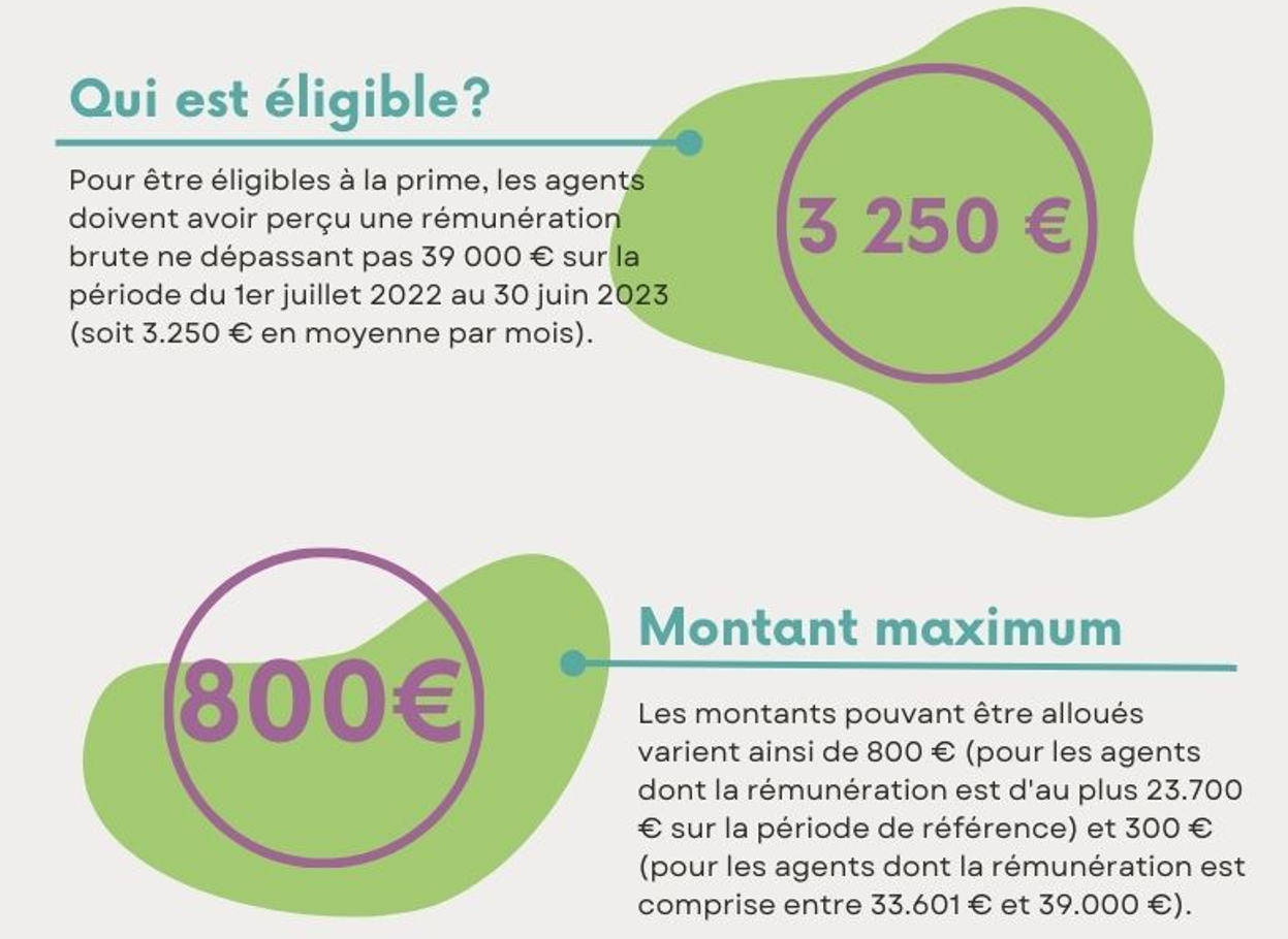 Prime de pouvoir d'achat le décret concernant la territoriale est